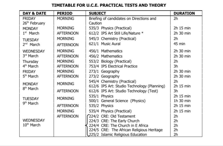 Here are official PLE, UCE, UACE Timetables issued by Uneb The Pearl