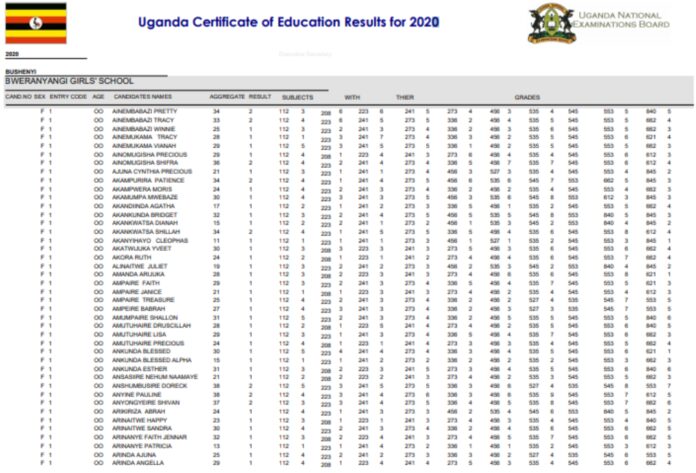FULL LIST: See UCE 2020 Results for each of the 330,000 candidates in all the 3,935 Schools as arranged Per District